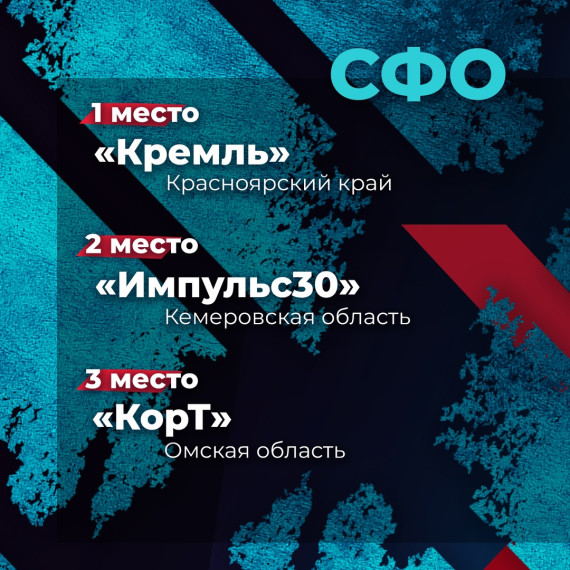 Команда Кормиловской школы № 1 в числе победителей Международной исторической интеллектуальной игре «1418».